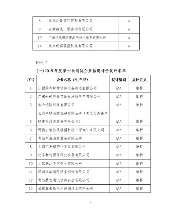 中國消防協(xié)會(huì)2021年度第十二批消防企業(yè)信用等級評價(jià)初評和前兩批次復(fù)評結(jié)果公示
