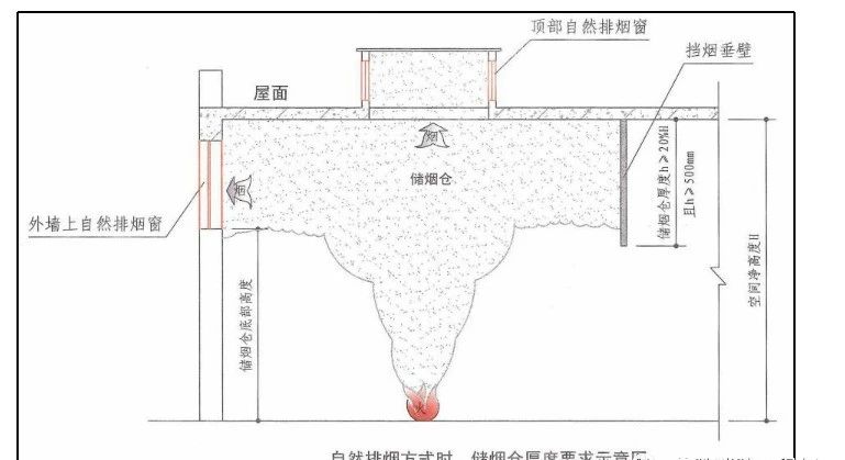 啥是擋煙垂壁？