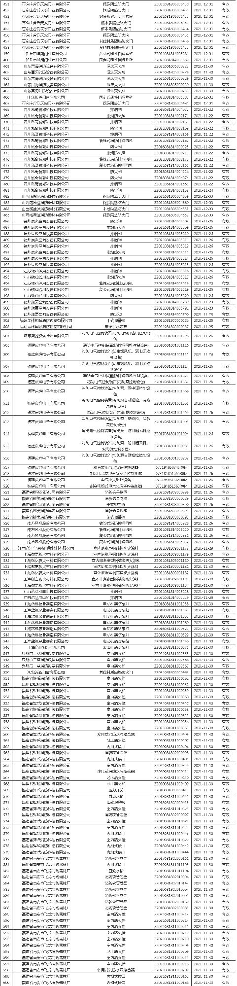 應急管理部消防產(chǎn)品合格評定中心一周認證結(jié)果公示