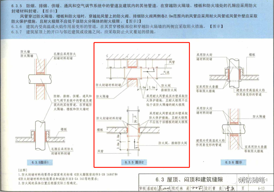 防火閥兩側(cè)2米范圍內(nèi)的風(fēng)管防火保護(hù)措施怎么做？