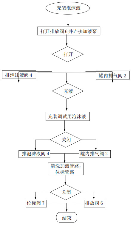 雨淋自動噴水滅火系統(tǒng)與泡沫-雨淋滅火系統(tǒng)圖解