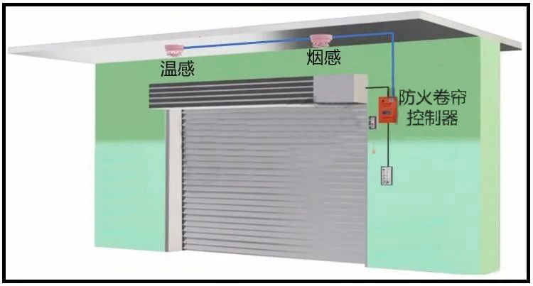 【消防知識點】防火卷簾火災探測器數(shù)量探討