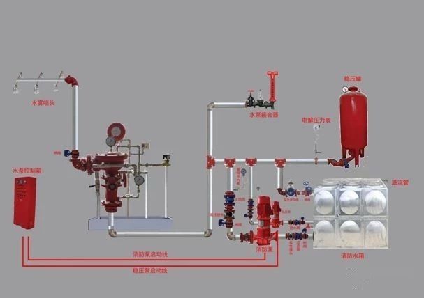 消防驗收存在的問題、消防系統驗收常見問題分享