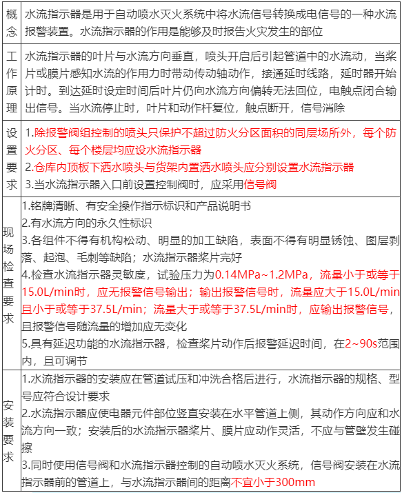 水流報(bào)警裝置、末端試水裝置、報(bào)警閥知識(shí)點(diǎn)