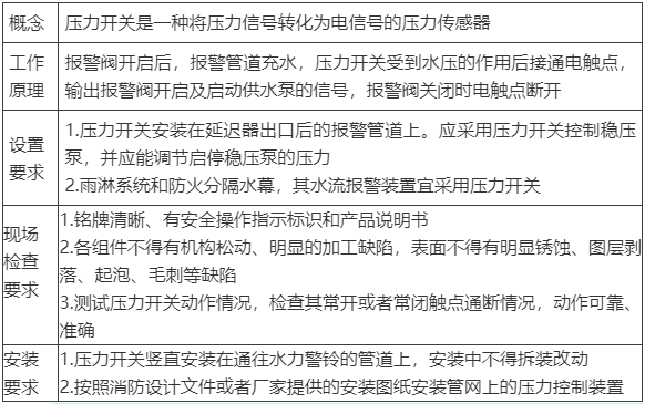 水流報(bào)警裝置、末端試水裝置、報(bào)警閥知識(shí)點(diǎn)