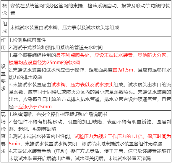 水流報(bào)警裝置、末端試水裝置、報(bào)警閥知識(shí)點(diǎn)