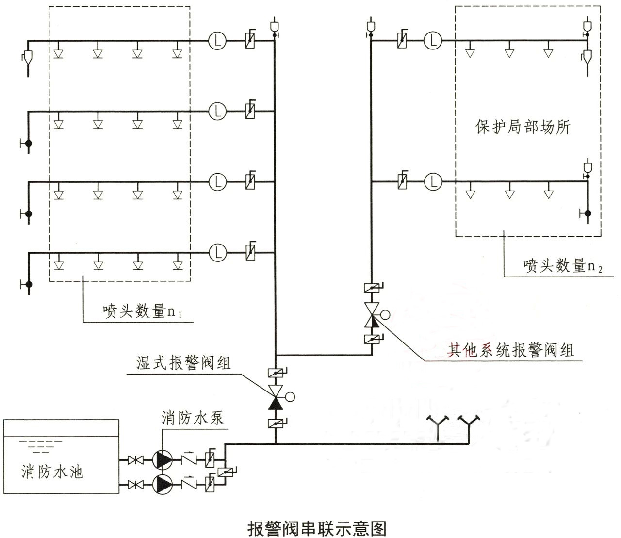 水流報(bào)警裝置、末端試水裝置、報(bào)警閥知識(shí)點(diǎn)