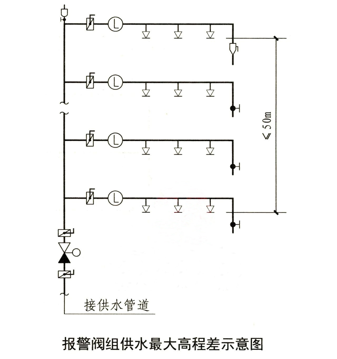 水流報(bào)警裝置、末端試水裝置、報(bào)警閥知識(shí)點(diǎn)