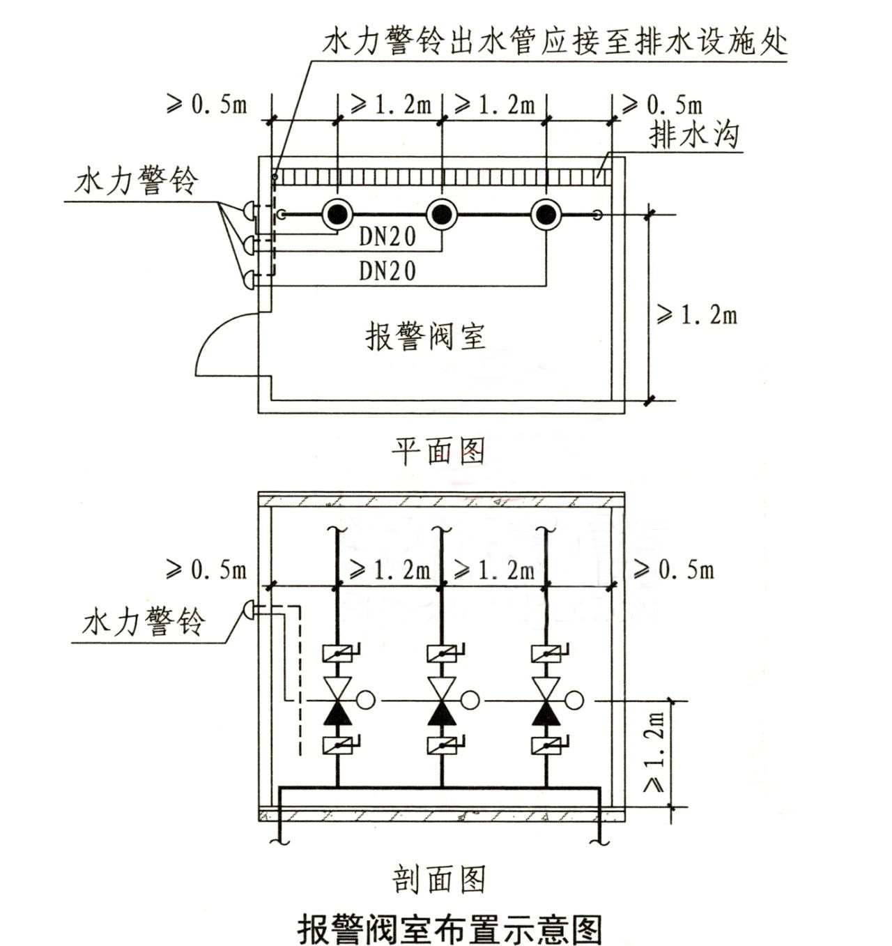 水流報(bào)警裝置、末端試水裝置、報(bào)警閥知識(shí)點(diǎn)