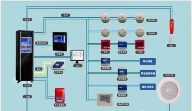 消防驗收中，這些質(zhì)量控制要點一定要注意