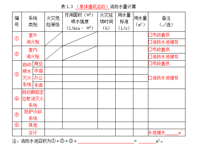 公共建筑消防設計說明參考樣式之消防給排水