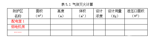 公共建筑消防設計說明參考樣式之消防給排水