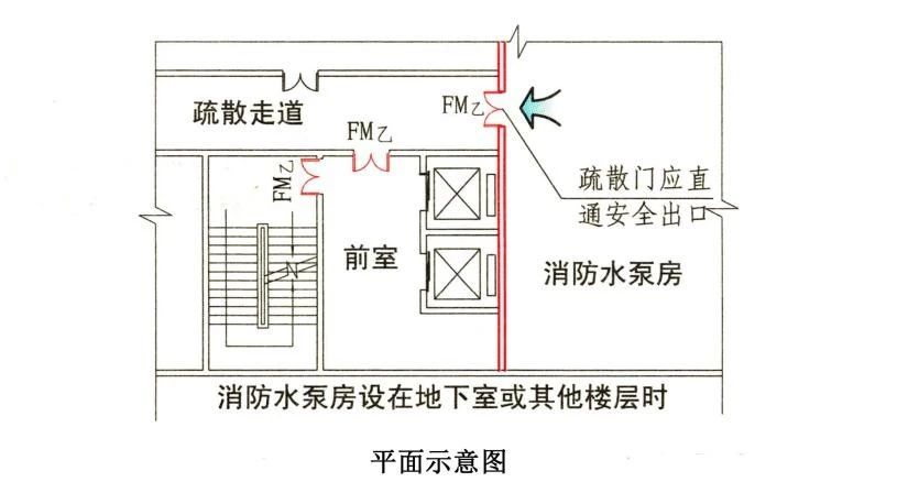 知識(shí)分享:消防水泵房考點(diǎn)