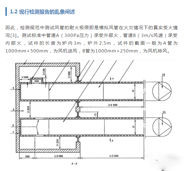 防排煙風(fēng)管的耐火檢測(cè)與類型分析