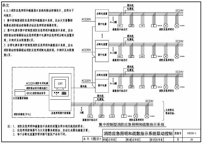 知識(shí)分享:智能應(yīng)急照明疏散指示系統(tǒng)設(shè)計(jì)及圖示說(shuō)明
