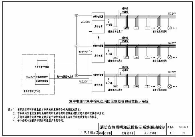 知識(shí)分享:智能應(yīng)急照明疏散指示系統(tǒng)設(shè)計(jì)及圖示說(shuō)明