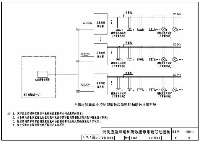 知識(shí)分享:智能應(yīng)急照明疏散指示系統(tǒng)設(shè)計(jì)及圖示說(shuō)明