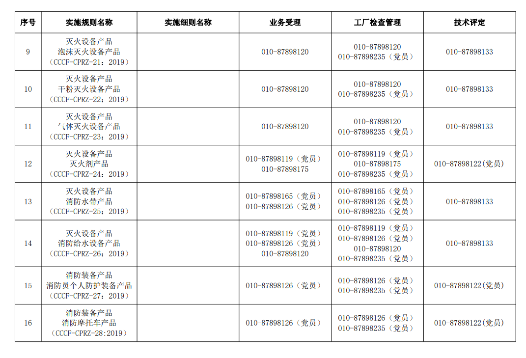 評(píng)定中心業(yè)務(wù)辦理聯(lián)系方式