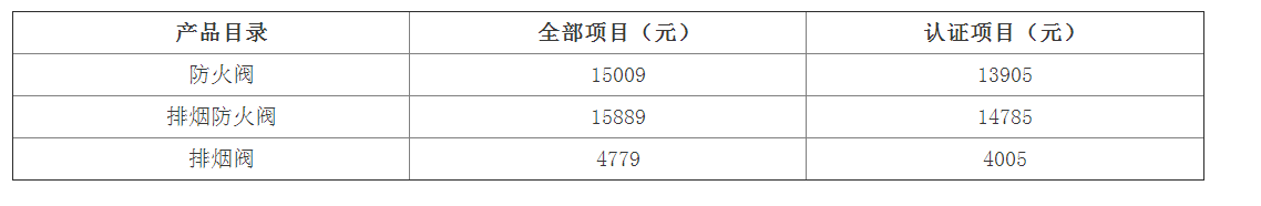 防火排煙閥門檢驗(yàn)標(biāo)準(zhǔn):GB 15930及檢測(cè)費(fèi)用(天津)