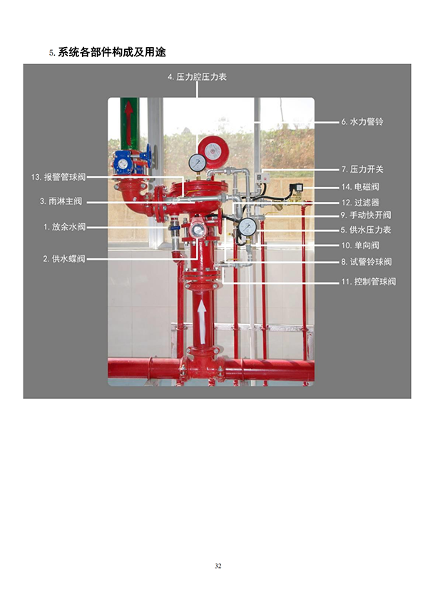 15套建筑消防設(shè)施操作全圖解（三）