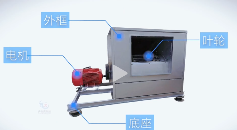 消防排煙風(fēng)機(jī)有哪些類型？
