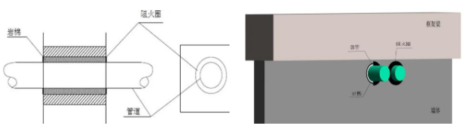 橋架、母線、管道、風(fēng)管：防火封堵如何施工？
