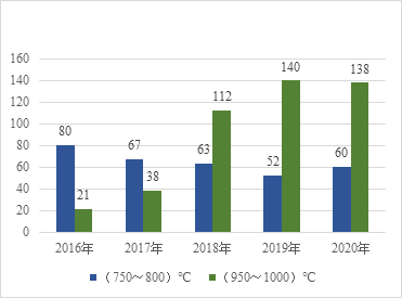 消防科普-耐火電纜耐火性能關(guān)注點的變化