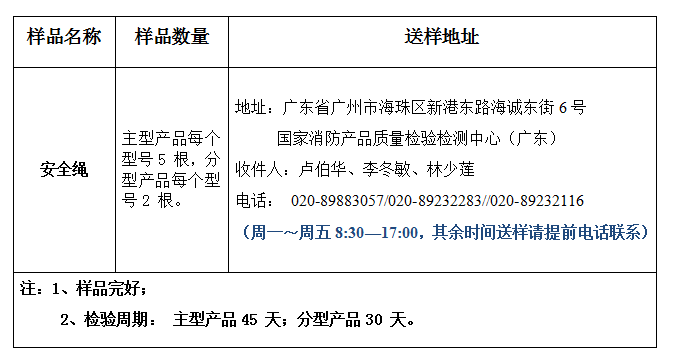 安全繩產(chǎn)品認證型式試驗業(yè)務(wù)辦理指南(廣東所)