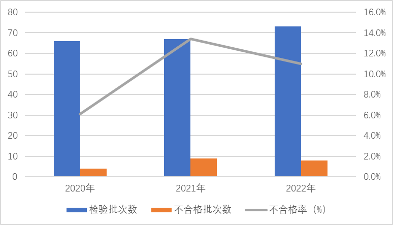 2022年防爆電氣產(chǎn)品質(zhì)量國(guó)家監(jiān)督抽查情況通報(bào)