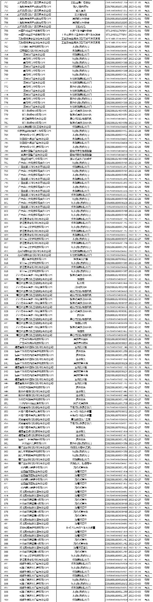 有效證書2060張:應(yīng)急管理部消防產(chǎn)品合格評定中心一周認證結(jié)果公示