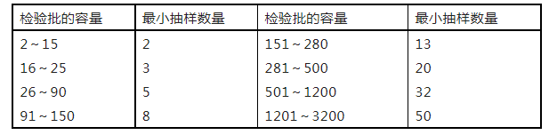 重磅來襲！廣東省住建廳公告：《建筑工程消防施工質(zhì)量驗收規(guī)范》8月1日實施！