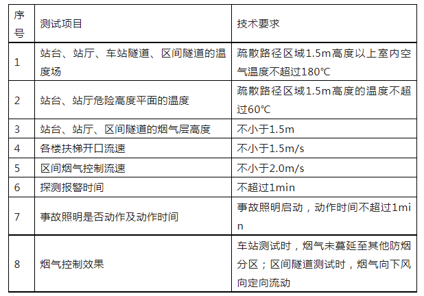重磅來襲！廣東省住建廳公告：《建筑工程消防施工質(zhì)量驗收規(guī)范》8月1日實施！
