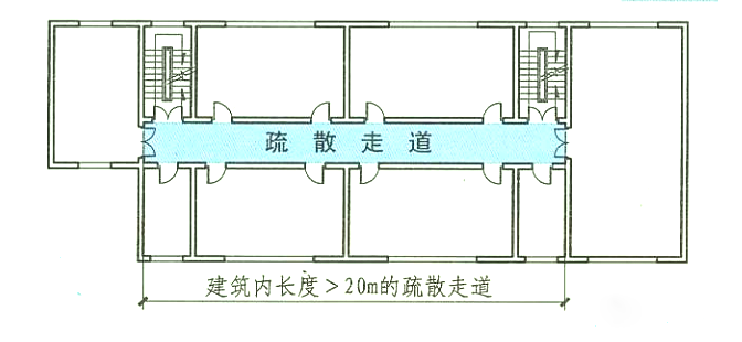 長度大于20m的疏散走道中間用防火門分隔可不設(shè)排煙？