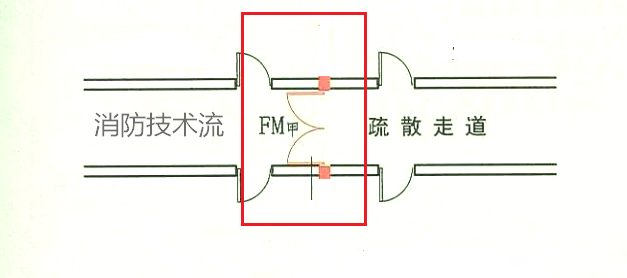 長度大于20m的疏散走道中間用防火門分隔可不設(shè)排煙？
