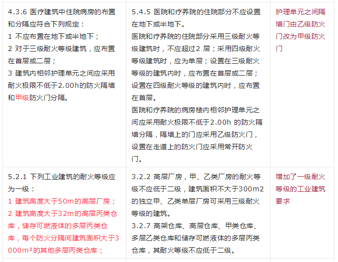 重大變動(dòng)！GB 55037-2022強(qiáng)制性新規(guī)范，6月1日起實(shí)施！