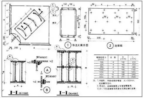 防排煙及通風(fēng)系統(tǒng)工藝，收藏學(xué)習(xí)！
