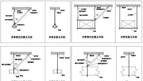 承重支吊架、抗震支吊架同與異！