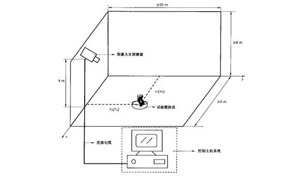 雙波段圖像型火災(zāi)探測器的工作原理與技術(shù)特點