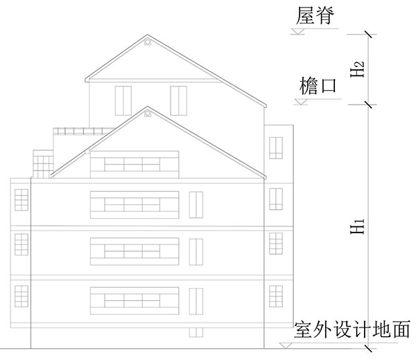 建筑高度、建筑層數(shù)、防火間距的計算方式