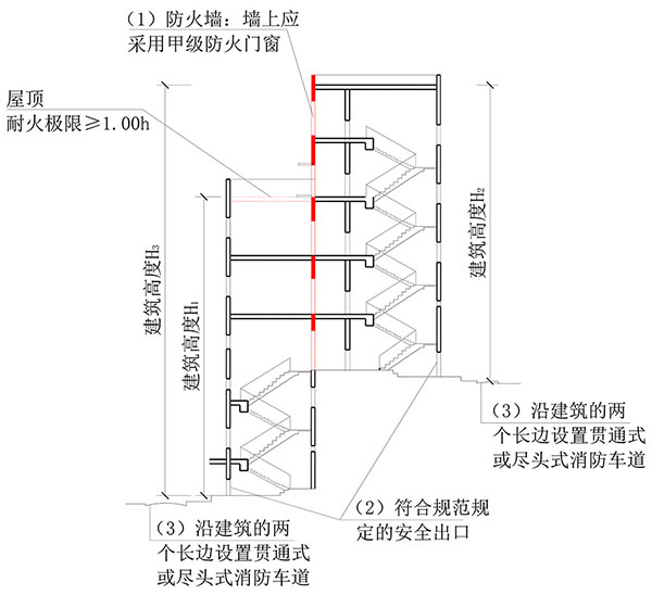 建筑高度、建筑層數(shù)、防火間距的計算方式