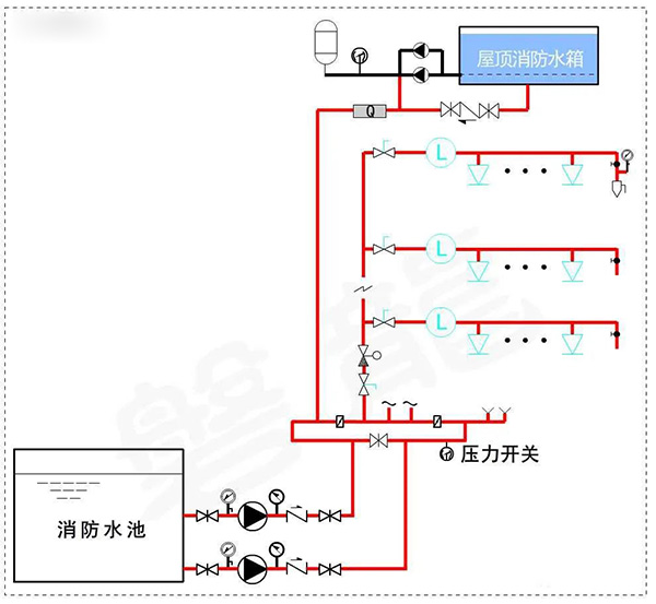 消防水泵壓力表怎么設(shè)置？都有什么要求？