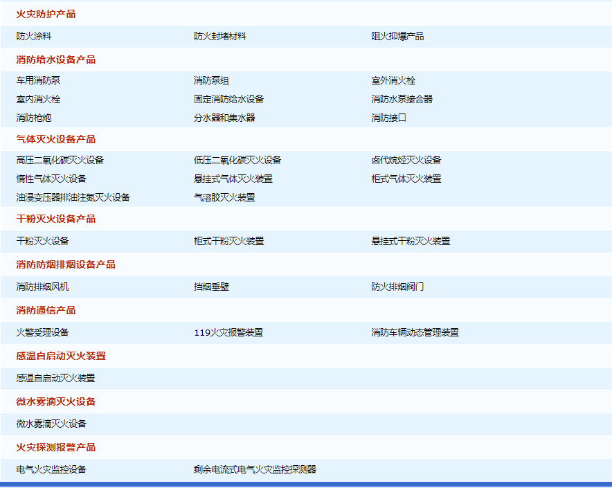 消防產(chǎn)品自愿性認(rèn)證目錄表？