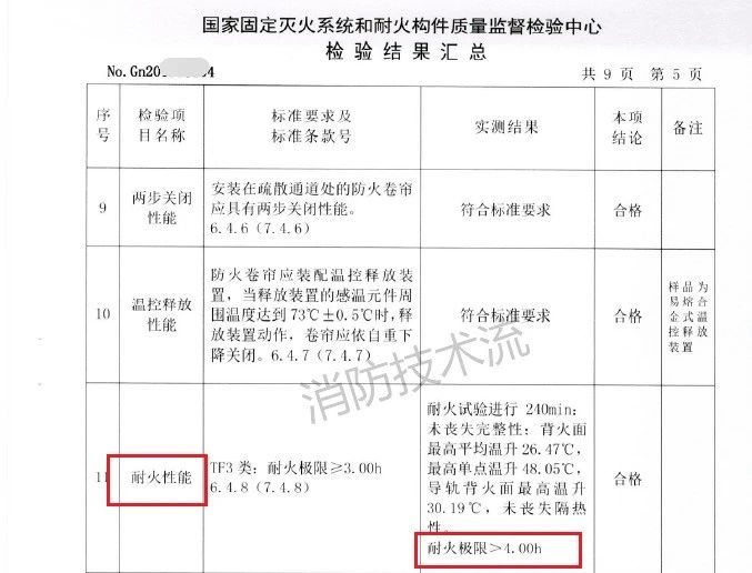 需要注意！此類場所設(shè)置的防火卷簾耐火極限需達4小時！