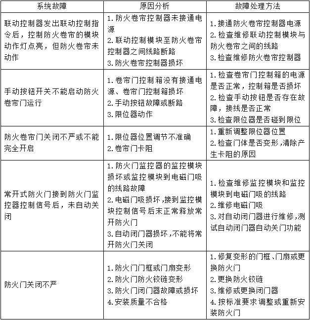 防火卷簾、防火門、防火窗知識點(diǎn)匯總