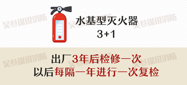 滅火器的配置、檢查、維修、報廢標(biāo)準(zhǔn)
