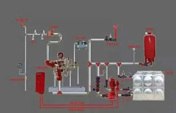 建筑消防滅火系統(tǒng)原理、組成等，圖文講解一應(yīng)俱全