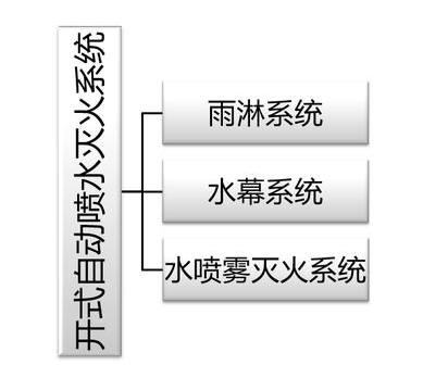建筑消防滅火系統(tǒng)原理、組成等，圖文講解一應(yīng)俱全