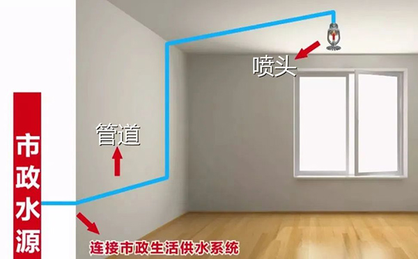 什么是簡(jiǎn)易噴淋？