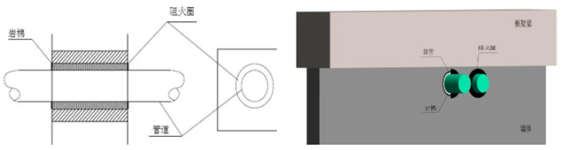 橋架、母線、管道、風(fēng)管：防火封堵如何施工？