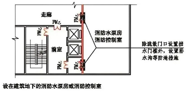 消防控制室設(shè)置與驗收知識匯總